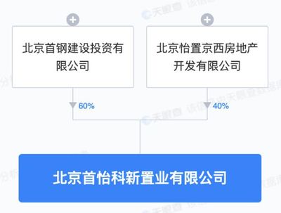 首鋼集團攜手成立房地產公司 注冊資本55億元